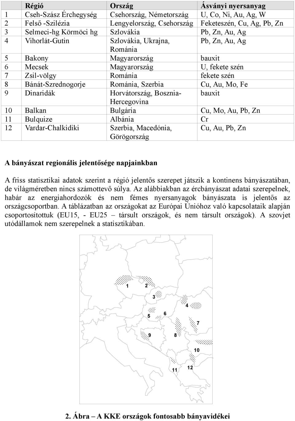 Bánát-Szrednogorje Románia, Szerbia Cu, Au, Mo, Fe 9 Dinaridák Horvátország, Bosznia- bauxit Hercegovina 10 Balkan Bulgária Cu, Mo, Au, Pb, Zn 11 Bulquize Albánia Cr 12 Vardar-Chalkidiki Szerbia,