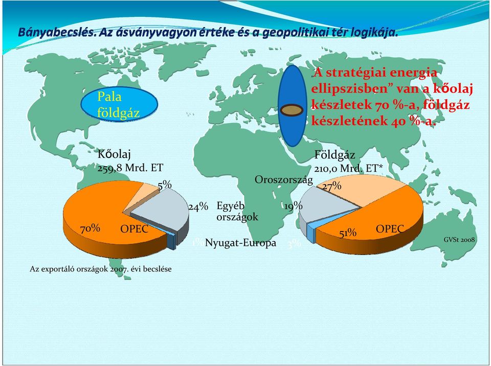 ET OPEC 5% 24% Egyéb országok 1% Nyugat Europa Földgáz 210,0 Mrd.