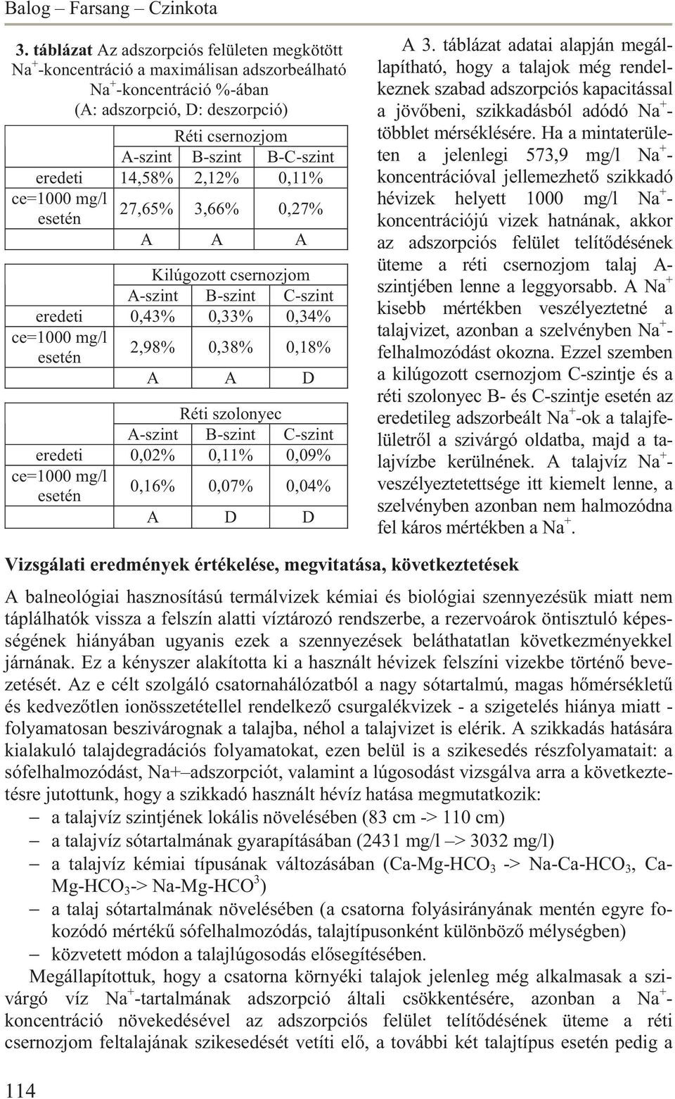 2,12% 0,11% ce=1000 mg/l 27,65% esetén 3,66% 0,27% A A A Kilúgozott csernozjom Aszint Bszint Cszint eredeti 0,43% 0,33% 0,34% ce=1000 mg/l esetén 2,98% 0,38% 0,18% A A D Réti szolonyec Aszint Bszint
