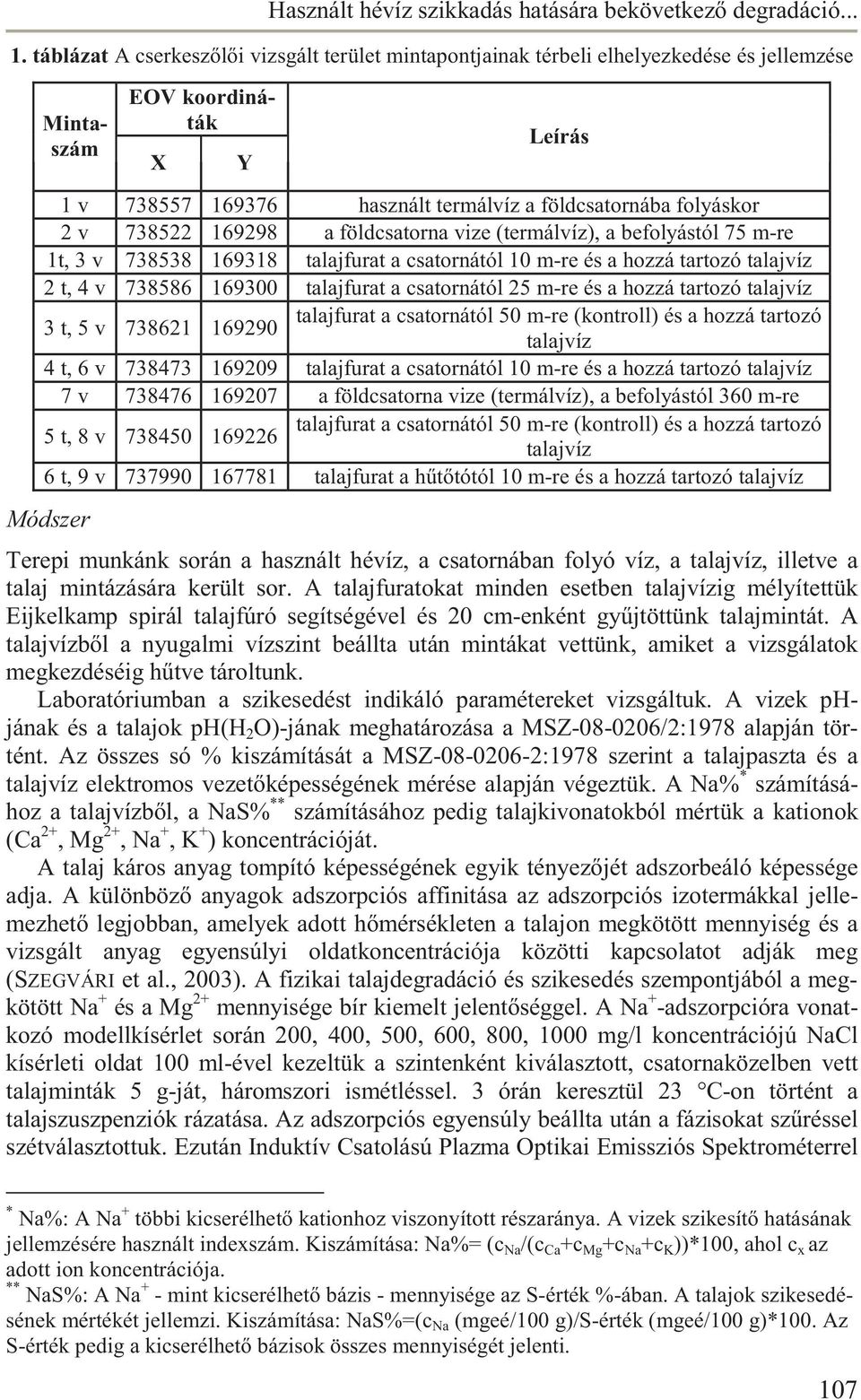 738522 169298 a földcsatorna vize (termálvíz), a befolyástól 75 mre 1t, 3 v 738538 169318 talajfurat a csatornától 10 mre és a hozzá tartozó 2 t, 4 v 738586 169300 talajfurat a csatornától 25 mre és