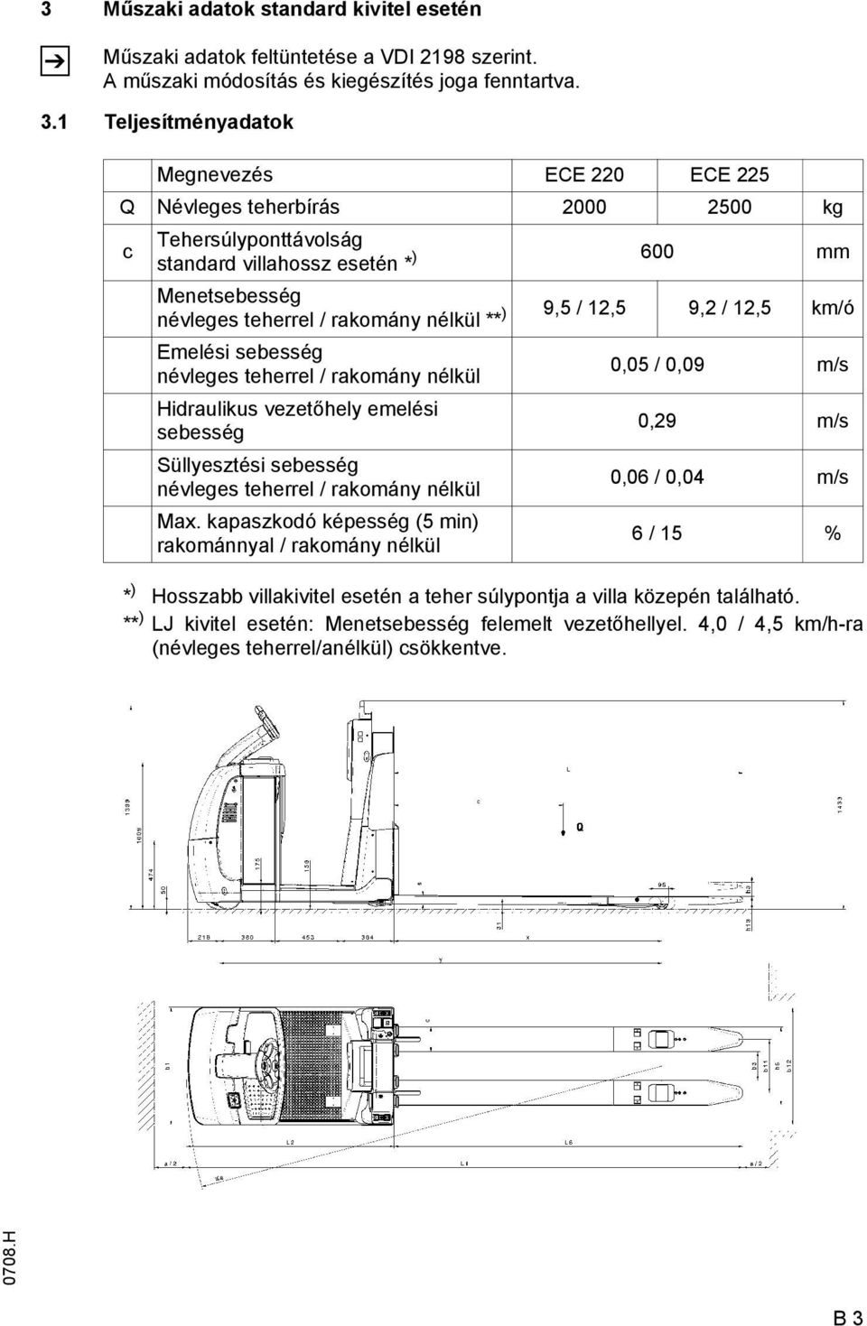 9,5 / 12,5 9,2 / 12,5 km/ó Emelési sebesség névleges teherrel / rakomány nélkül Hidraulikus vezetőhely emelési sebesség Süllyesztési sebesség névleges teherrel / rakomány nélkül Max.