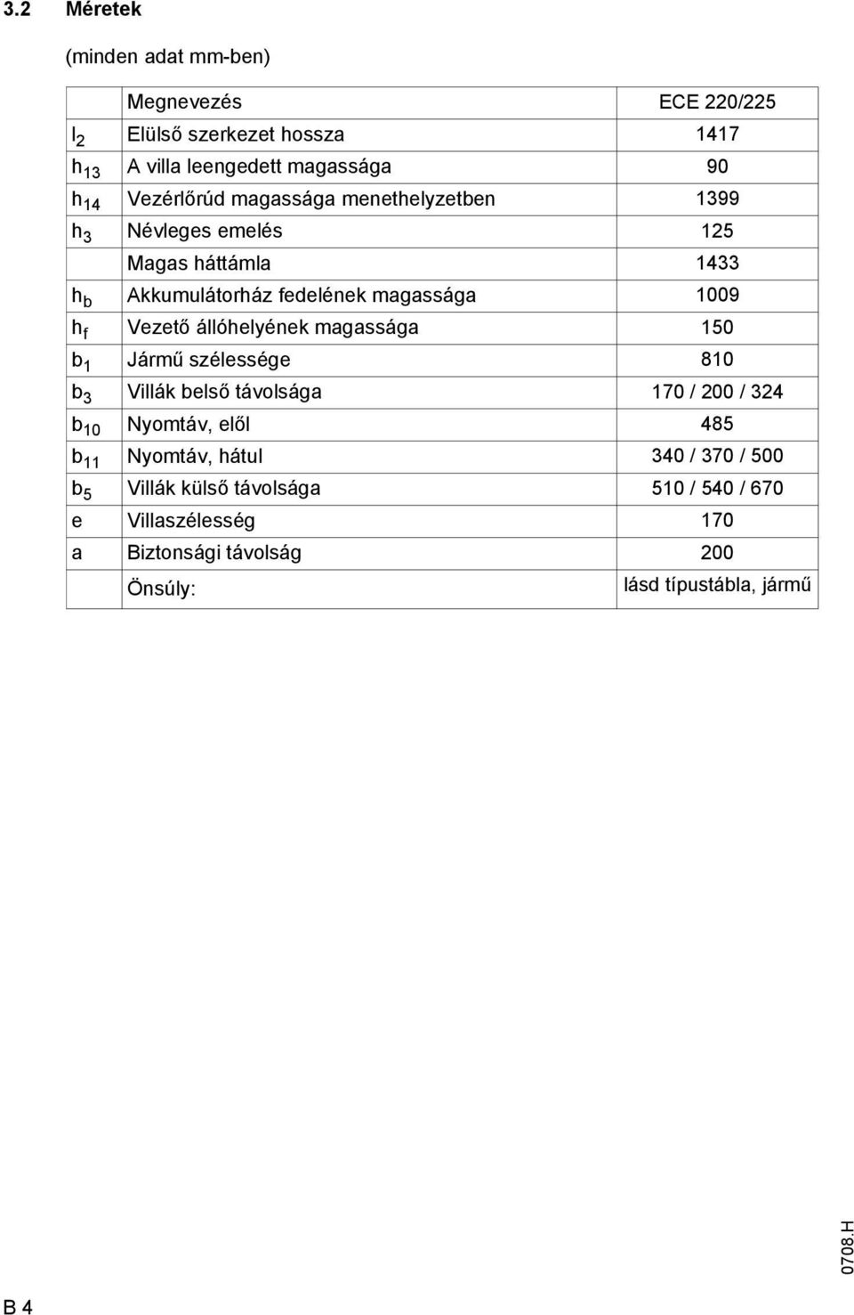 Vezető állóhelyének magassága 150 b 1 Jármű szélessége 810 b 3 Villák belső távolsága 170 / 200 / 324 b 10 Nyomtáv, elől 485 b 11 Nyomtáv,