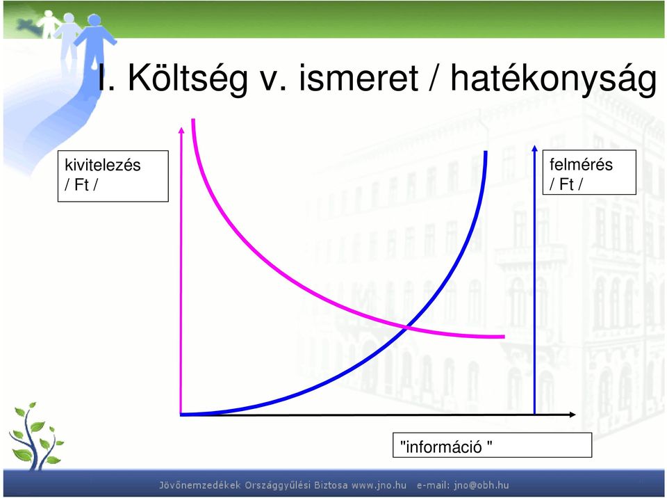 hatékonyság