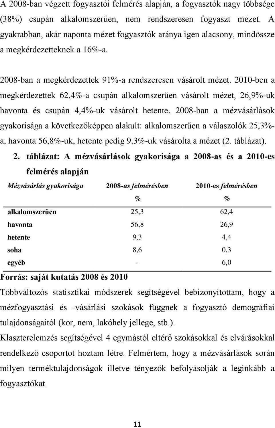 2010-ben a megkérdezettek 62,4%-a csupán alkalomszerűen vásárolt mézet, 26,9%-uk havonta és csupán 4,4%-uk vásárolt hetente.