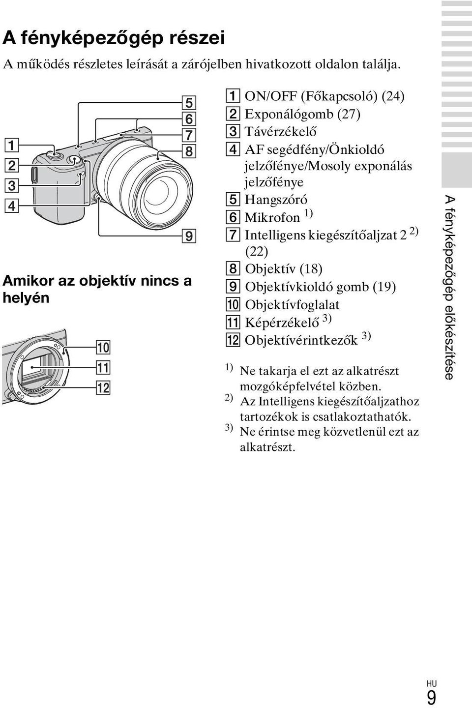 E Hangszóró F Mikrofon 1) G Intelligens kiegészítőaljzat 2 2) (22) H Objektív (18) I Objektívkioldó gomb (19) J Objektívfoglalat K Képérzékelő 3) L