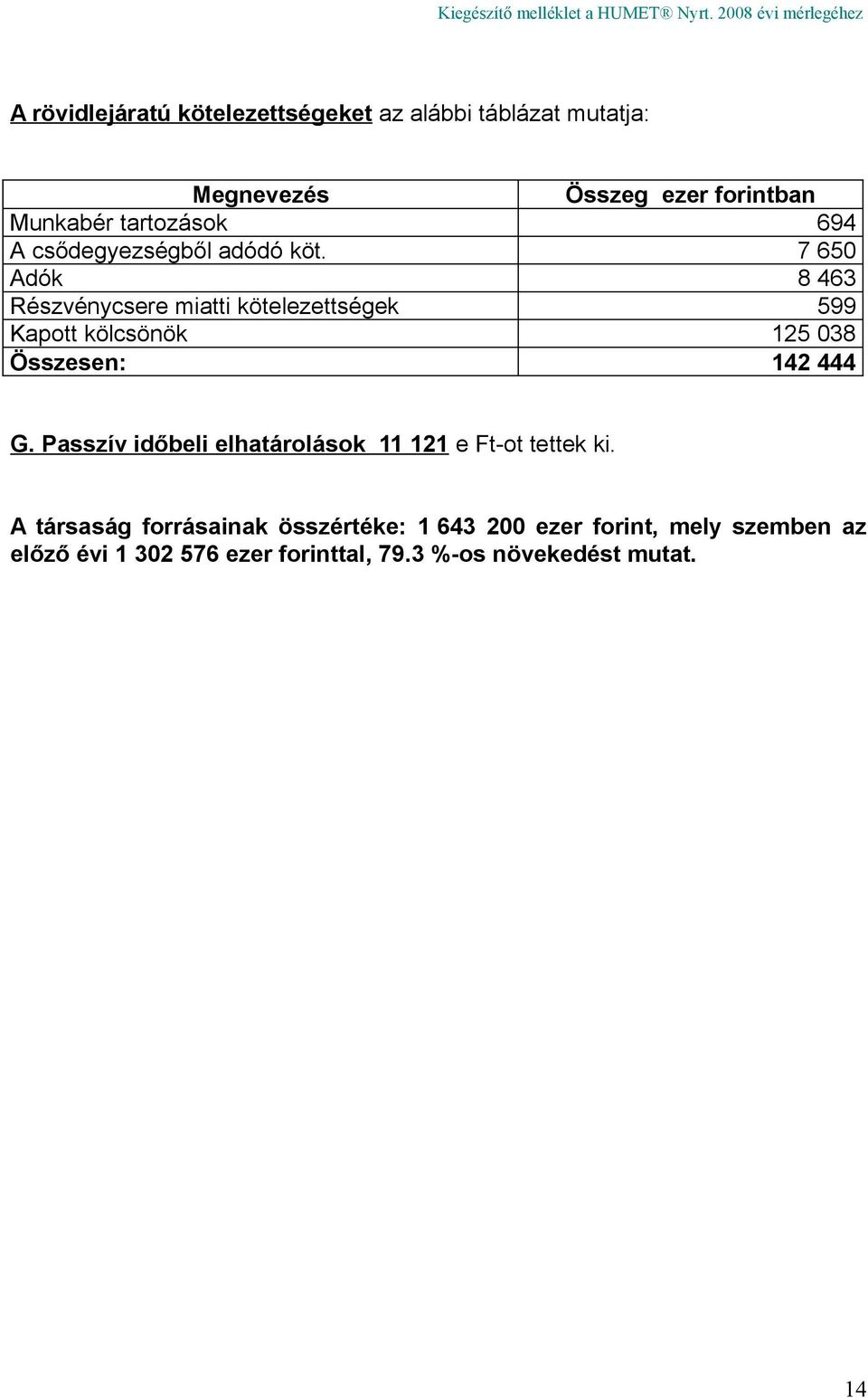 7 650 Adók 8 463 Részvénycsere miatti kötelezettségek 599 Kapott kölcsönök 125 038 Összesen: 142 444 G.