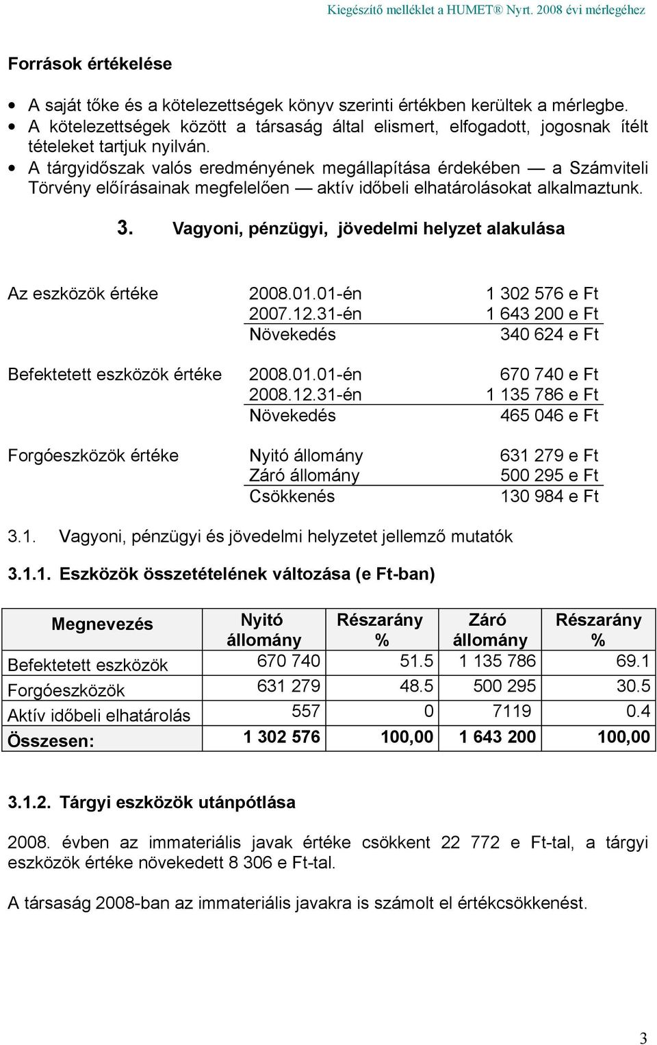 A tárgyidőszak valós eredményének megállapítása érdekében a Számviteli Törvény előírásainak megfelelően aktív időbeli elhatárolásokat alkalmaztunk. 3.