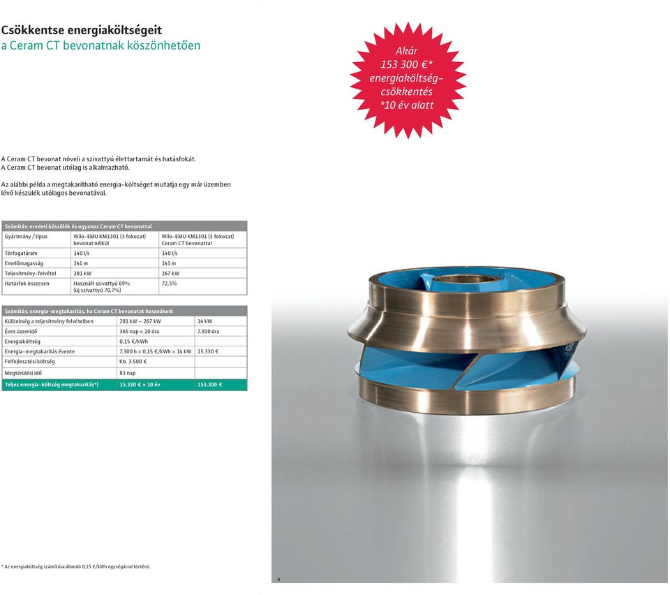 Számítás: eredeti készülék és ugyanaz Ceram CT bevonattal Gyártmány / típus Wilo-EMU KM1301 (3 fokozat) bevonat nélkül Térfogatáram 140 l/s 140 l/s Emelőmagasság 141 m 141 m Teljesítmény-felvétel 281