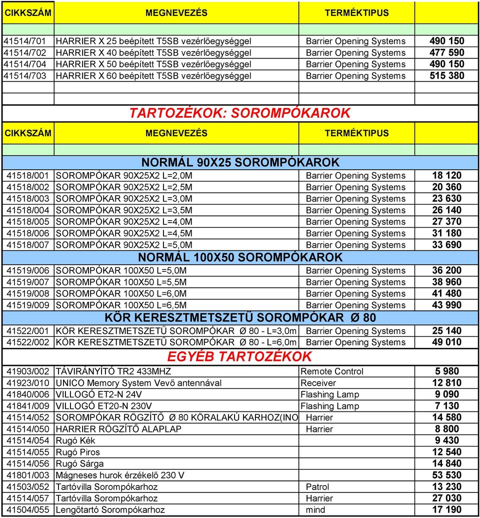 SOROMPÓKAROK 41518/001 SOROMPÓKAR 90X25X2 L=2,0M Barrier Opening Systems 18 120 41518/002 SOROMPÓKAR 90X25X2 L=2,5M Barrier Opening Systems 20 360 41518/003 SOROMPÓKAR 90X25X2 L=3,0M Barrier Opening