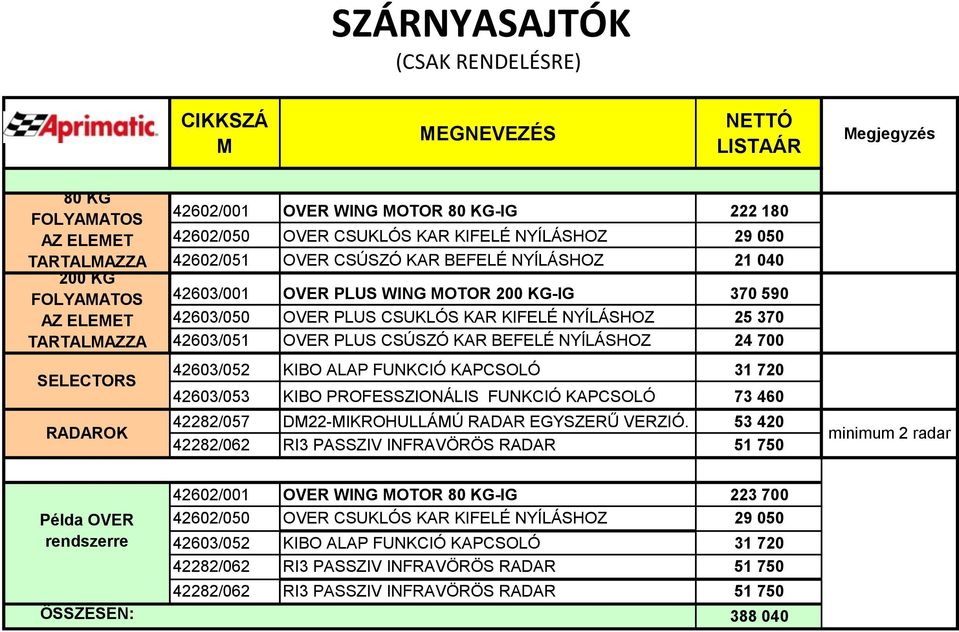 CSUKLÓS KAR KIFELÉ NYÍLÁSHOZ 25 370 42603/051 OVER PLUS CSÚSZÓ KAR BEFELÉ NYÍLÁSHOZ 24 700 42603/052 KIBO ALAP FUNKCIÓ KAPCSOLÓ 31 720 42603/053 KIBO PROFESSZIONÁLIS FUNKCIÓ KAPCSOLÓ 73 460 42282/057