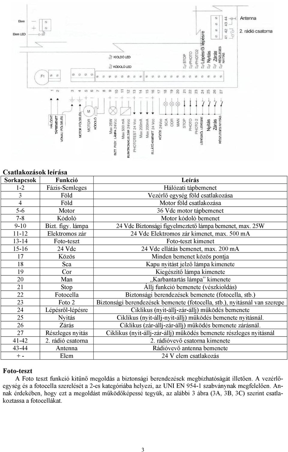 500 ma 13-14 Foto-teszt Foto-teszt kimenet 15-16 24 Vdc 24 Vdc ellátás bemenet, max.