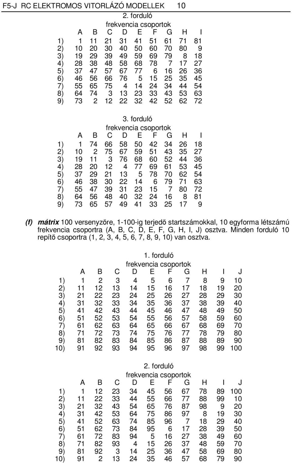 7) 55 65 75 4 14 24 34 44 54 8) 64 74 3 13 23 33 43 53 63 9) 73 2 12 22 32 42 52 62 72 A B C D E F G H I 1) 1 74 66 58 50 42 34 26 18 2) 10 2 75 67 59 51 43 35 27 3) 19 11 3 76 68 60 52 44 36 4) 28