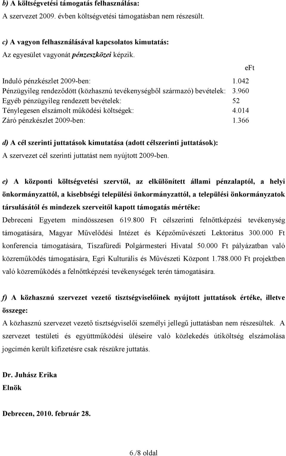 042 Pénzügyileg rendeződött (közhasznú tevékenységből származó) bevételek: 3.960 Egyéb pénzügyileg rendezett bevételek: 52 Ténylegesen elszámolt működési költségek: 4.014 Záró pénzkészlet 2009-ben: 1.