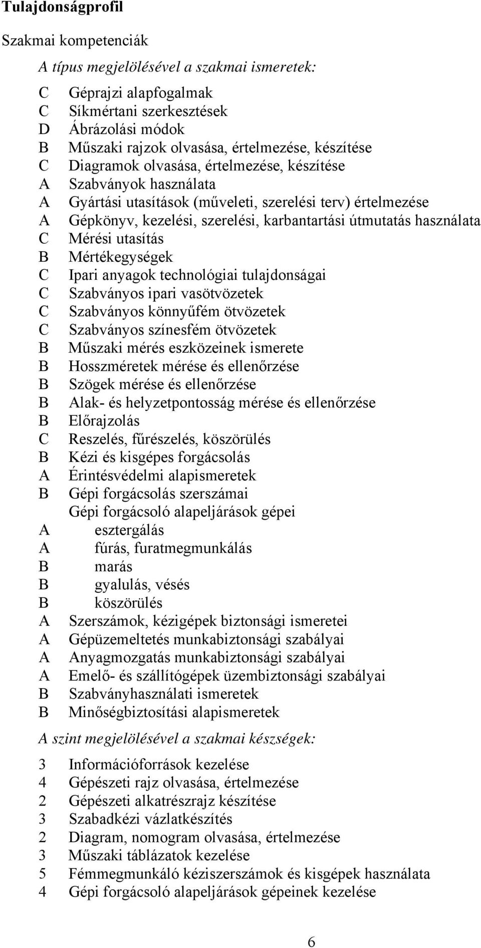 útmutatás használata Mérési utasítás Mértékegységek Ipari anyagok technológiai tulajdonságai Szabványos ipari vasötvözetek Szabványos könnyűfém ötvözetek Szabványos színesfém ötvözetek Műszaki mérés