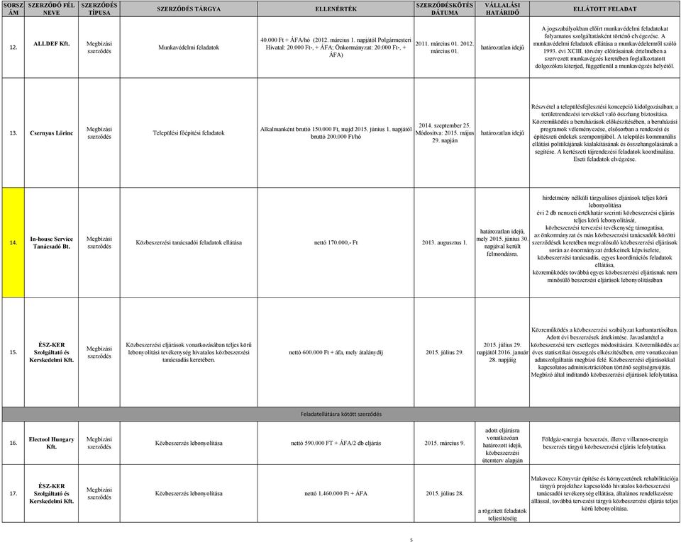 évi XCIII. törvény előírásainak értelmében a szervezett munkavégzés keretében foglalkoztatott dolgozókra kiterjed, függetlenül a munkavégzés helyétől. 13.