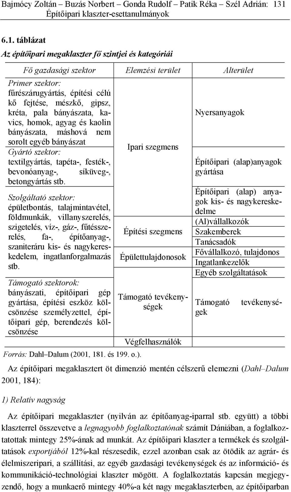 kő fejtése, mészkő, gipsz, kréta, pala bányászata, kavics, homok, agyag és kaolin bányászata, máshová nem sorolt egyéb bányászat Gyártó szektor: textilgyártás, tapéta-, festék-, bevonóanyag-,