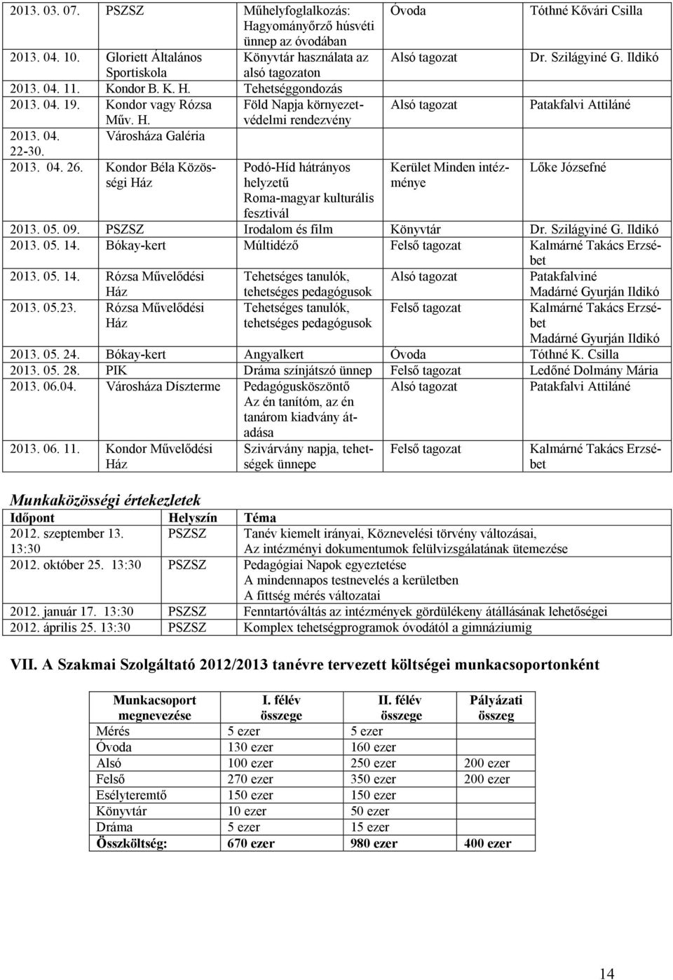 Kondor Béla Közösségi Podó-Híd hátrányos Ház helyzetű Roma-magyar kulturális Óvoda Alsó tagozat Alsó tagozat Kerület Minden intézménye Dr. Szilágyiné G. Ildikó Lőke Józsefné fesztivál 2013. 05. 09.