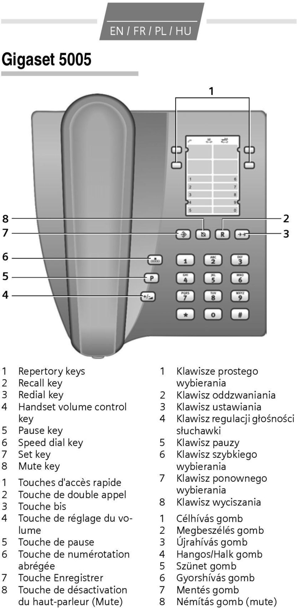 du haut-parleur (Mute) 1 Klawisze prostego wybierania 2 Klawisz oddzwaniania 3 Klawisz ustawiania 4 Klawisz regulacji głośności słuchawki 5 Klawisz pauzy 6 Klawisz szybkiego