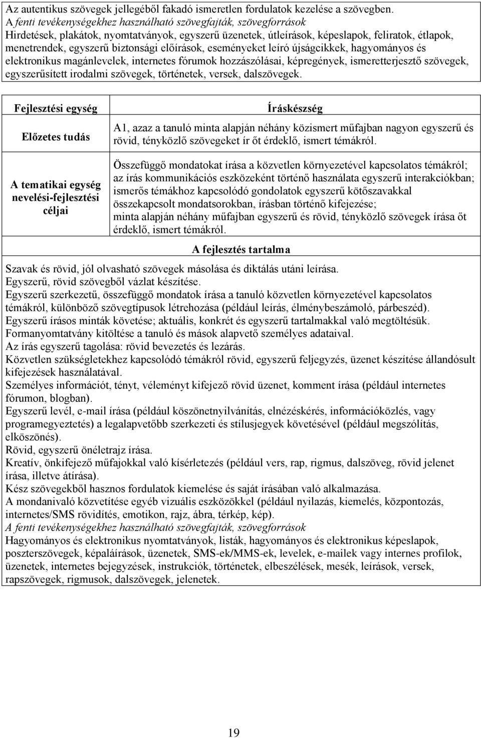 előírások, eseményeket leíró újságcikkek, hagyományos és elektronikus magánlevelek, internetes fórumok hozzászólásai, képregények, ismeretterjesztő szövegek, egyszerűsített irodalmi szövegek,