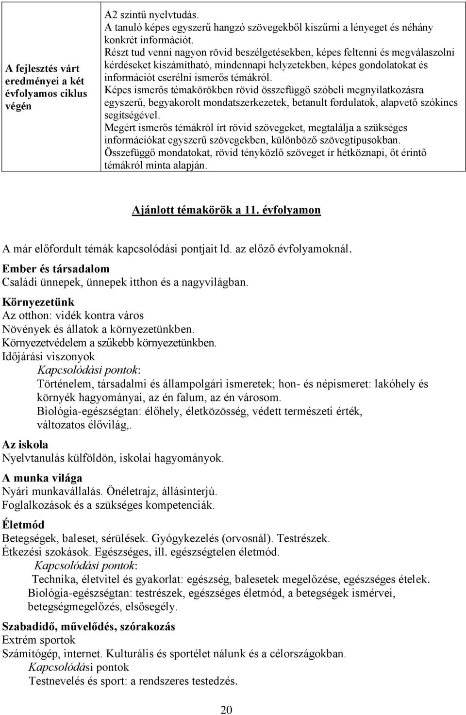 Képes ismerős témakörökben rövid összefüggő szóbeli megnyilatkozásra egyszerű, begyakorolt mondatszerkezetek, betanult fordulatok, alapvető szókincs segítségével.