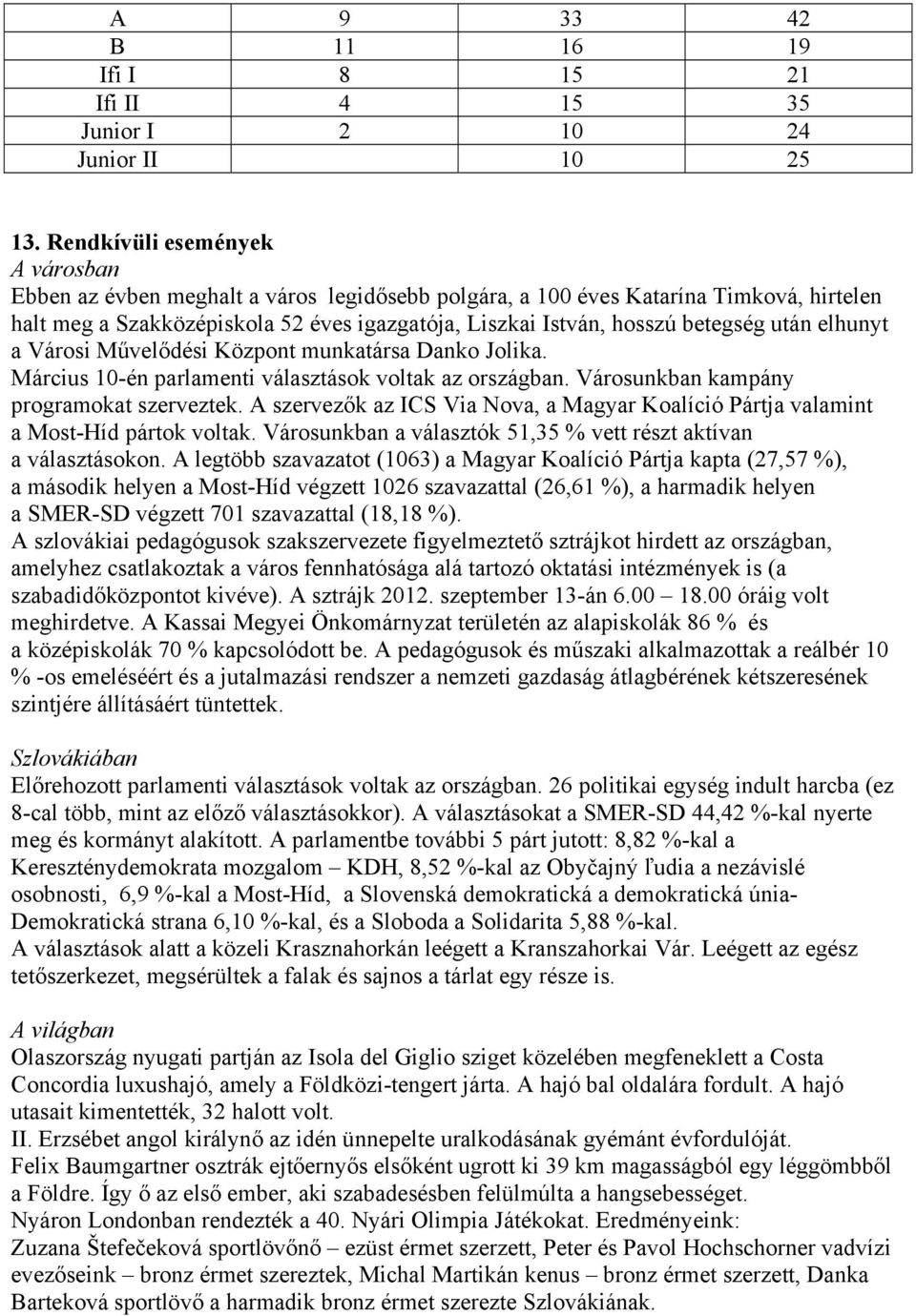 után elhunyt a Városi Művelődési Központ munkatársa Danko Jolika. Március 10-én parlamenti választások voltak az országban. Városunkban kampány programokat szerveztek.