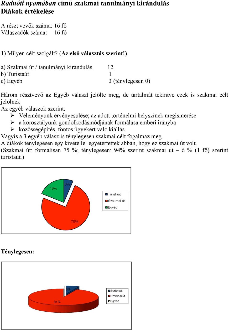 válaszok szerint: Ø Véleményünk érvényesülése; az adott történelmi helyszínek megismerése Ø a korosztályunk gondolkodásmódjának formálása emberi irányba Ø közösségépítés, fontos ügyekért való kiállás.