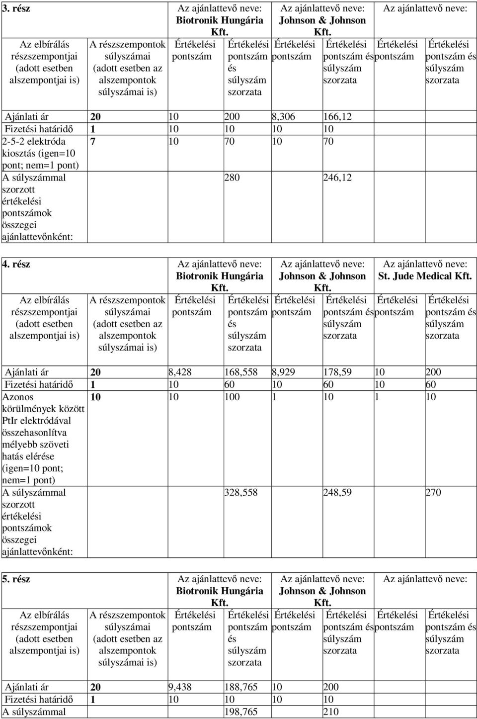 Jude Medical Ajánlati ár 20 8,428 168,558 8,929 178,59 10 200 Fizeti határidı 1 10 60 10 60 10 60 Azonos 10 10 100 1 10 1 10 körülmények között PtIr elektródával összehasonlítva