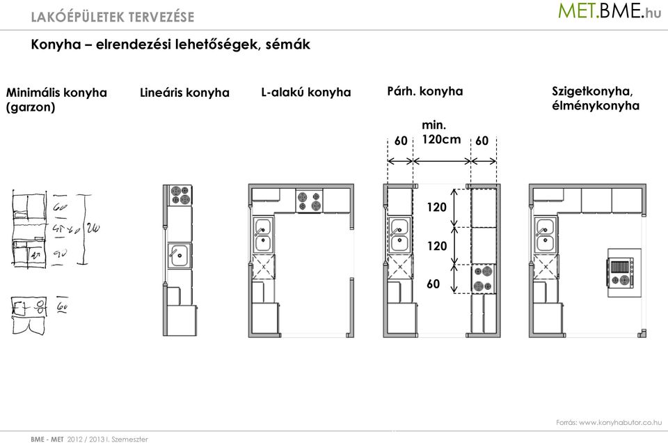 Párh. konyha Szigetkonyha, élménykonyha min.