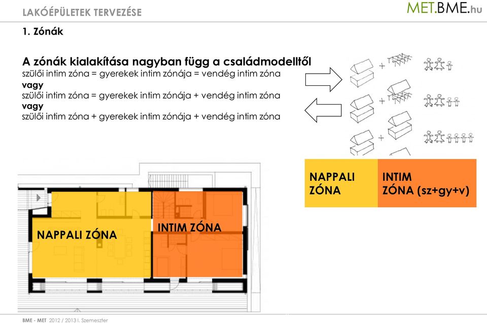 intim zóna = gyerekek intim zónája + vendég intim zóna vagy szülői