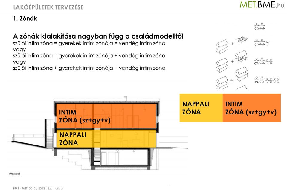 gyerekek intim zónája + vendég intim zóna vagy szülői intim zóna +