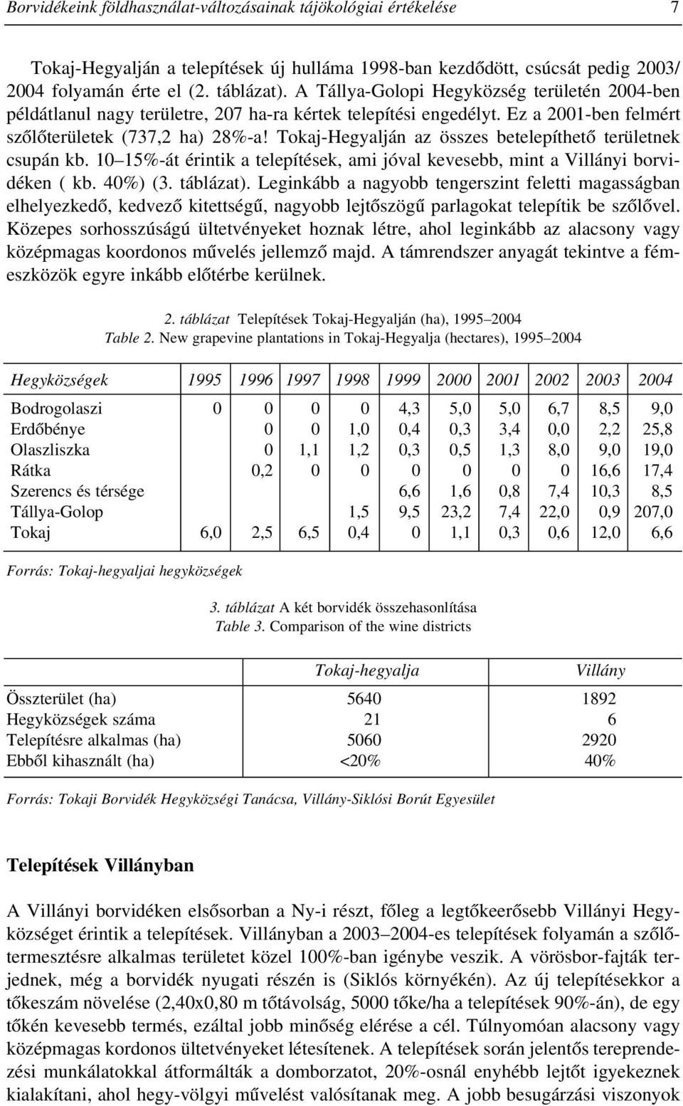 Tokaj-Hegyalján az összes betelepíthetõ területnek csupán kb. 10 15%-át érintik a telepítések, ami jóval kevesebb, mint a Villányi borvidéken ( kb. 40%) (3. táblázat).