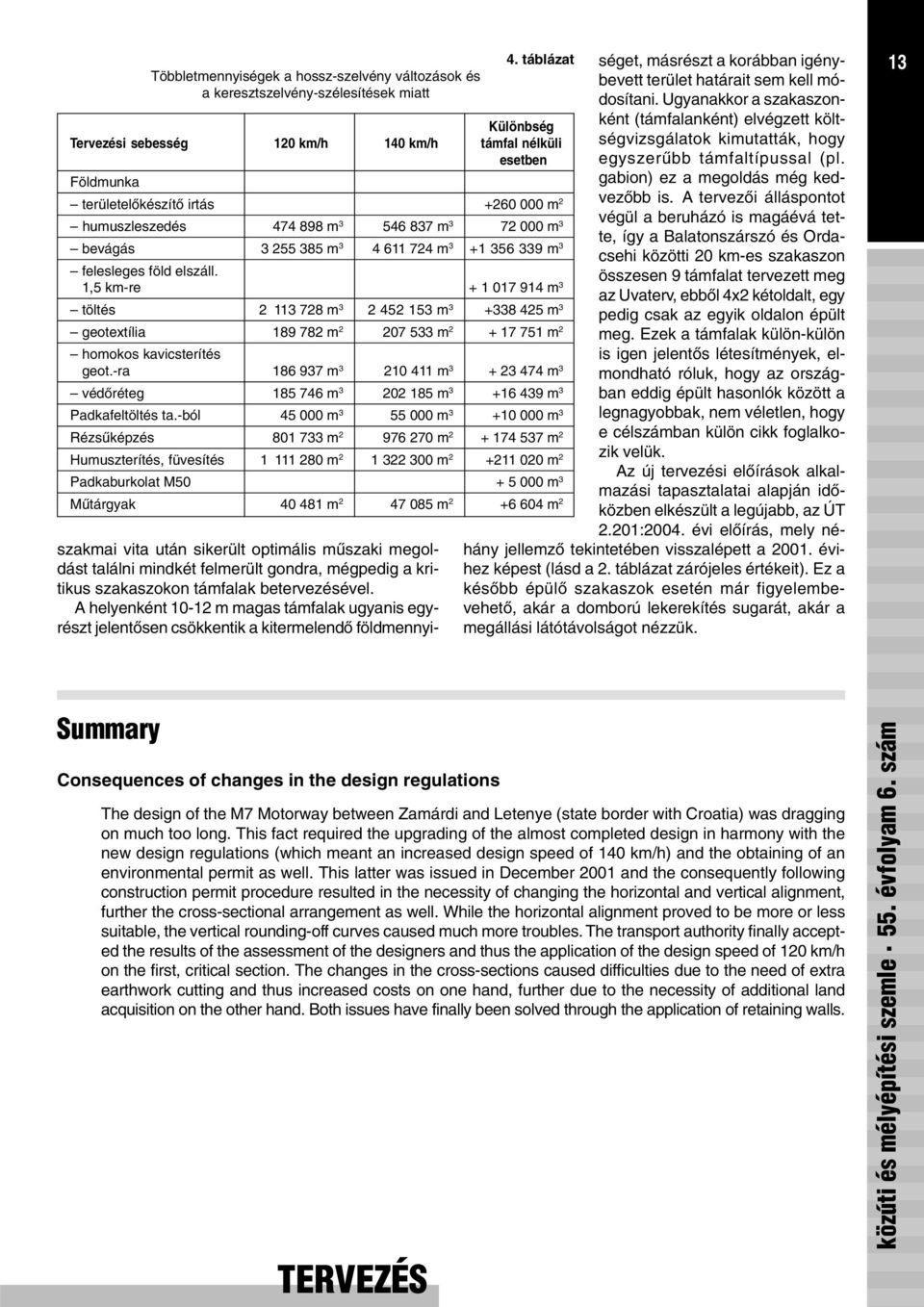 táblázat Különbség Tervezési sebesség 120 km/h 140 km/h támfal nélküli esetben Földmunka területelõkészítõ irtás +260 000 m 2 humuszleszedés 474 898 m 3 546 837 m 3 72 000 m 3 bevágás 3 255 385 m 3 4