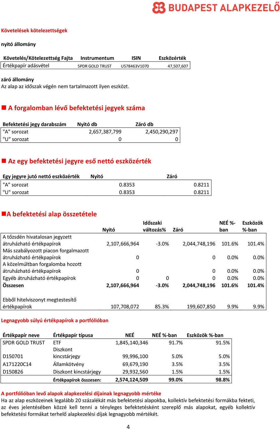 A forgalomban lévő befektetési jegyek száma Befektetési jegy darabszám Nyitó db Záró db "A" sorozat 2,657,387,799 2,450,290,297 "U" sorozat 0 0 Az egy befektetési jegyre eső nettó eszközérték Egy