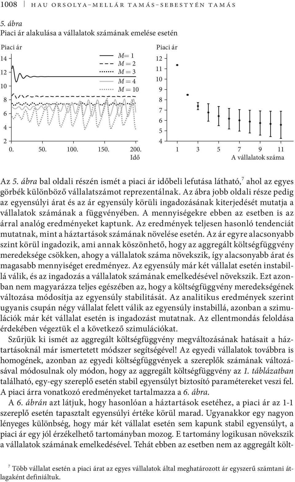 ábra bal oldali részén ismét a piaci ár időbeli lefutása látható, 7 ahol az egyes görbék különböző vállalatszámot reprezentálnak.