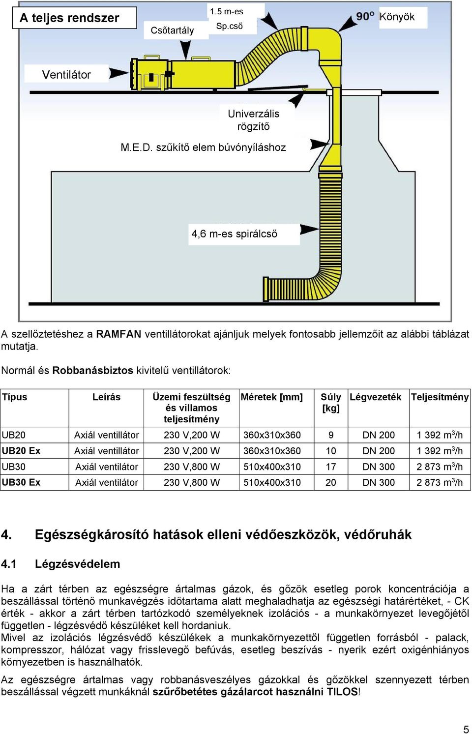 Normál és Robbanásbiztos kivitelű ventillátorok: Típus Leírás Üzemi feszültség és villamos teljesítmény Méretek [mm] Súly [kg] Légvezeték Teljesítmény UB20 Axiál ventillátor 230 V,200 W 360x310x360 9