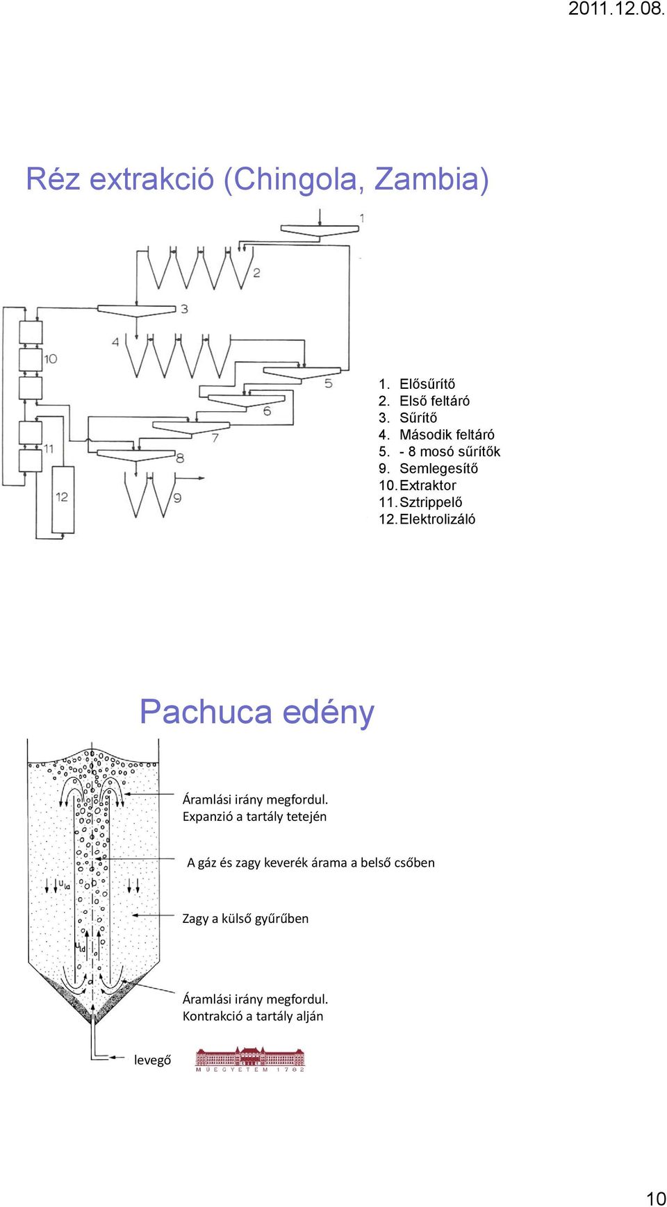 Elektrolizáló Pachuca edény Áramlási irány megfordul.