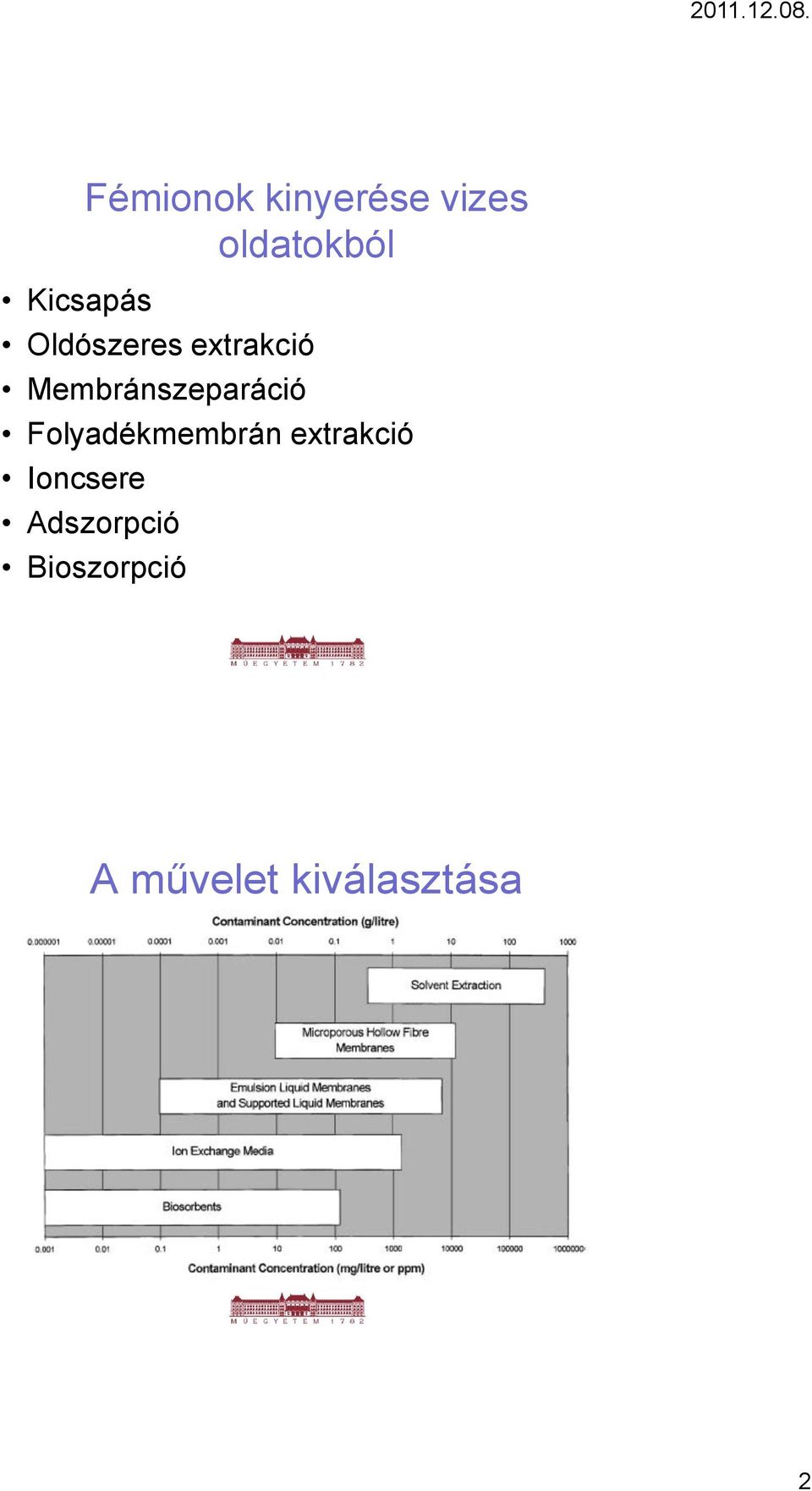 Membránszeparáció Folyadékmembrán