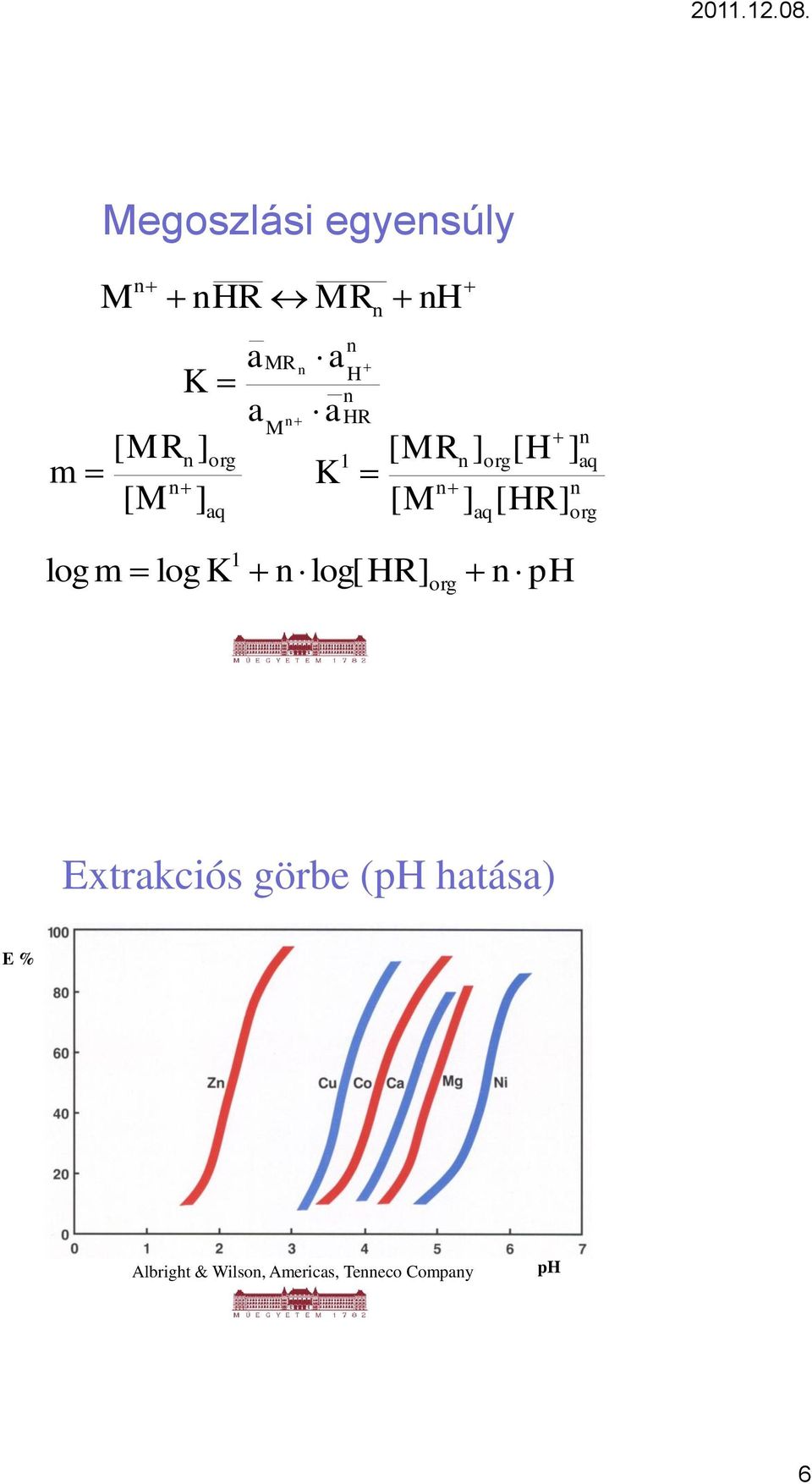 n aq n org log m log K 1 n log[ HR] org n ph Extrakciós görbe