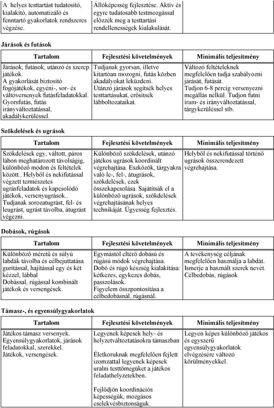 A gyakorlását biztosító fogójátékok, egyéni-, sor- és váltóversenyek futásfeladatokkal. Gyorsfutás, futás irányváltoztatással, akadálykerüléssel.