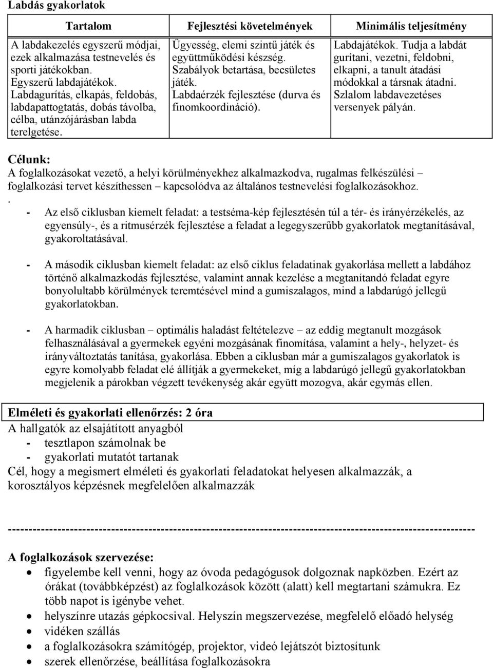 Szabályok betartása, becsületes játék. Labdaérzék fejlesztése (durva és finomkoordináció). Labdajátékok.