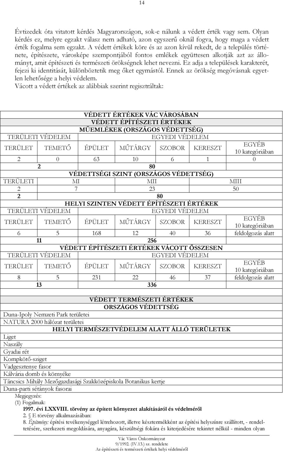 A védett értékek köre és az azon kívül rekedt, de a település története, építészete, városképe szempontjából fontos emlékek együttesen alkotják azt az állományt, amit építészeti és természeti