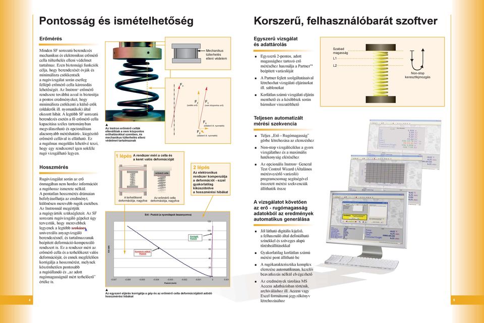 z Instron erõmérõ rendszere továbbá azzal is biztosítja a pontos eredményeket, hogy minimálisra csökkenti a külsõ erõk (oldalerõk ill. nyomatékok) által okozott hibát.