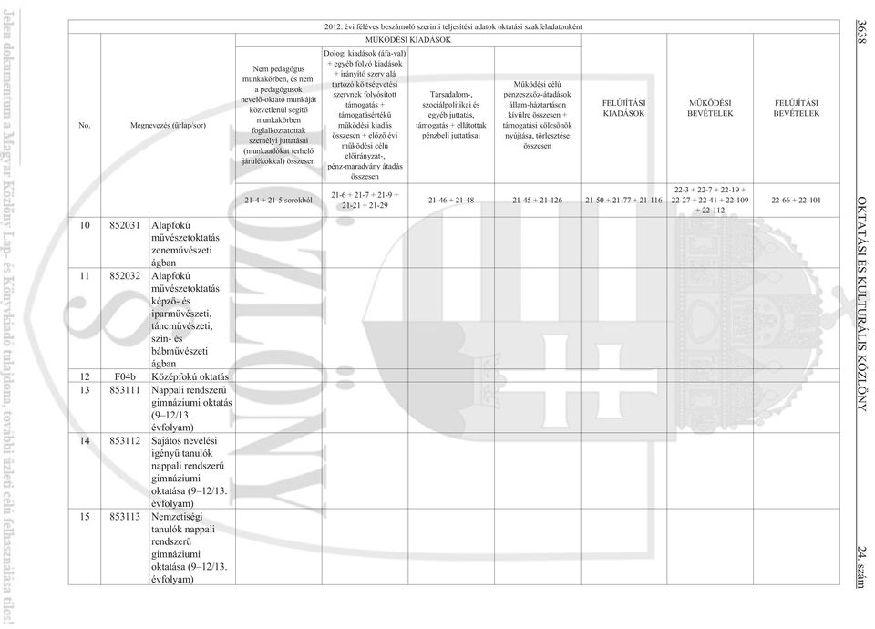 évfolyam) 15 853113 Nemzetiségi tanulók nappali rendszerû gimnáziumi oktatása (9 12/13.