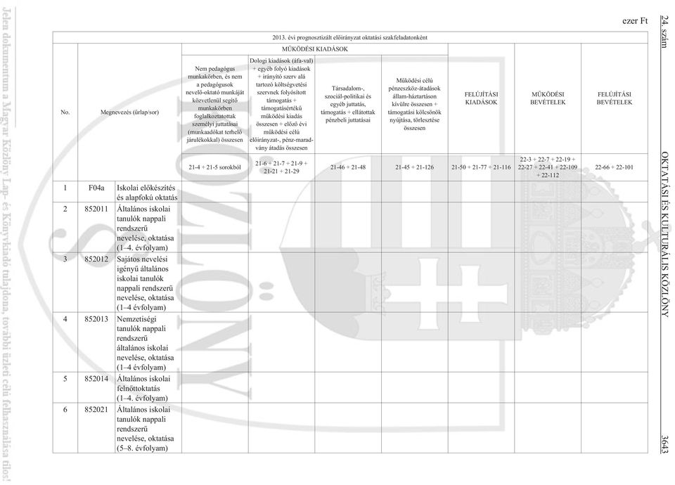 oktatása (1 4 évfolyam) 5 852014 Általános iskolai felnõttoktatás (1 4. évfolyam) 6 852021 Általános iskolai tanulók nappali rendszerû nevelése, oktatása (5 8.