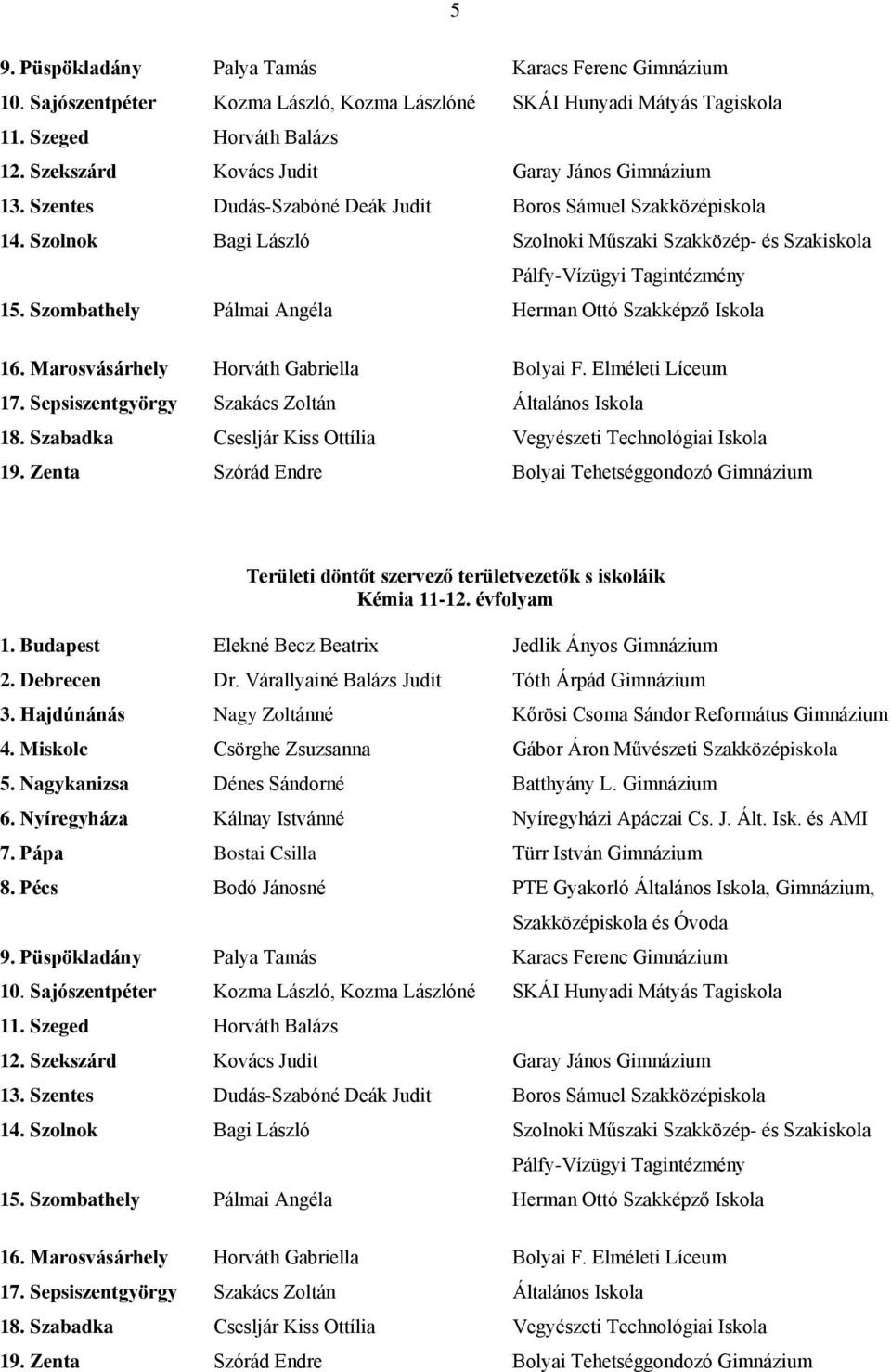 Szombathely Pálmai Angéla Herman Ottó Szakképző Iskola 16. Marosvásárhely Horváth Gabriella Bolyai F. Elméleti Líceum 17. Sepsiszentgyörgy Szakács Zoltán Általános Iskola 18.