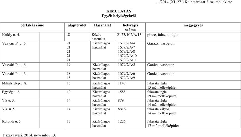 15 Kizárólagos Egység u. 2. 19 Kizárólagos Víz u. 3. 14 Kizárólagos Víz u. 5.