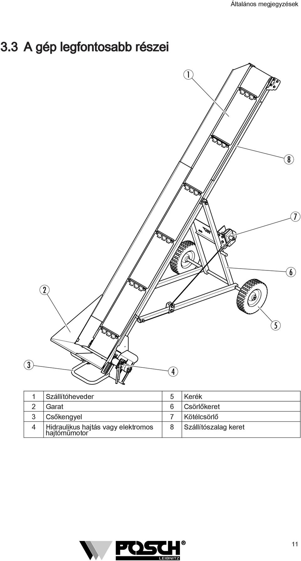 Szállítóheveder 5 Kerék 2 Garat 6 Csörlőkeret 3