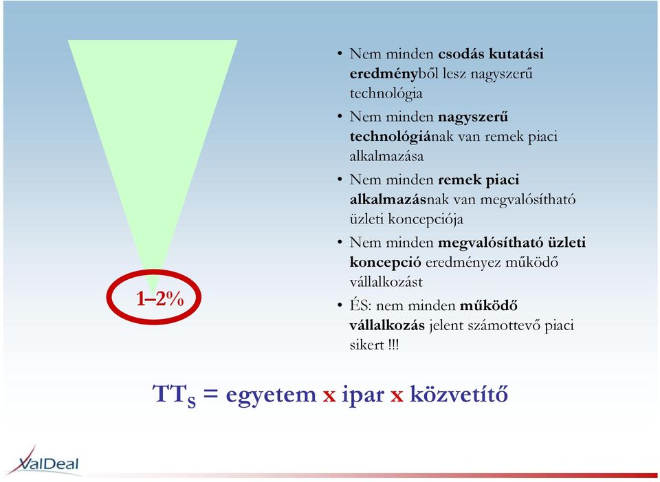 megvalósítható üzleti koncepciója Nem minden megvalósítható üzleti koncepció eredményez működő