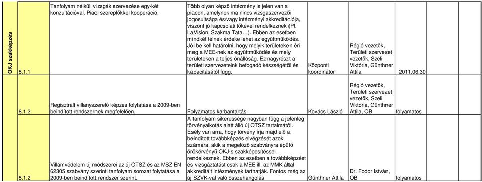 LaVision, Szakma Tata ). Ebben az esetben mindkét félnek érdeke lehet az együttműködés.