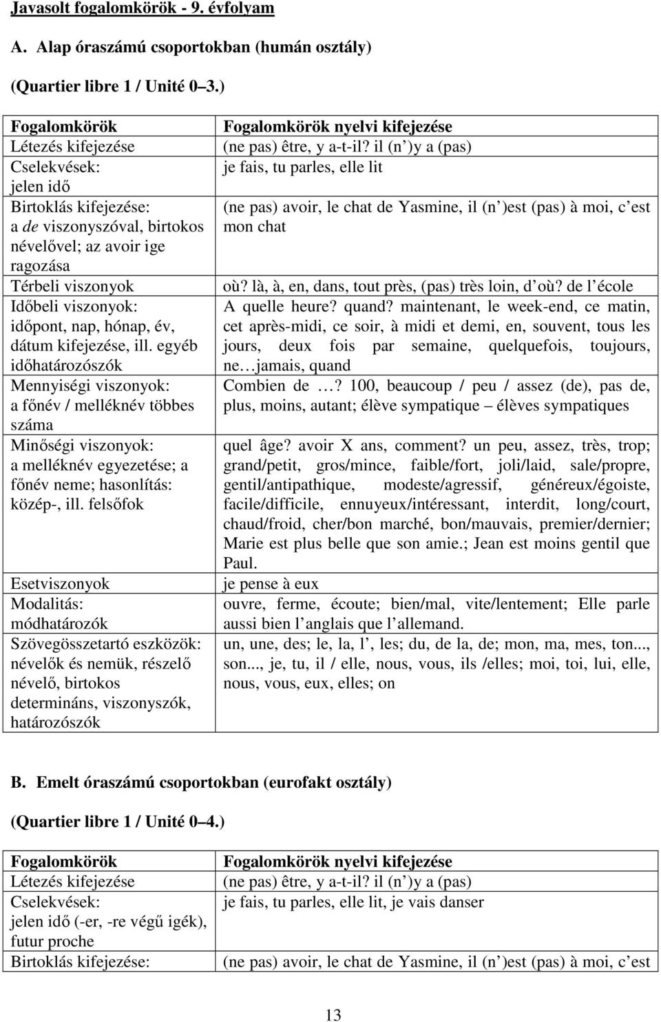 év, dátum kifejezése, ill. egyéb időhatározószók Mennyiségi viszonyok: a főnév / melléknév többes száma Minőségi viszonyok: a melléknév egyezetése; a főnév neme; hasonlítás: közép-, ill.